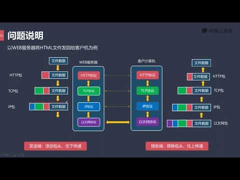 《用1500行代码手写TCP/IP协议栈》 3·1 数据包结构定义