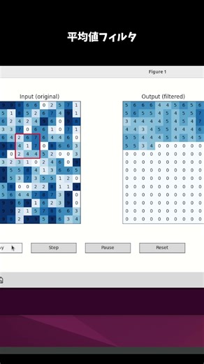 フィルタ処理をリアルタイム可視化 #shorts #python #画像処理 #filter