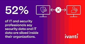 IT teams want to expand employees' access to tools and services, but security teams want to constrain some of those activities, so how can we strike a balance? ⚖️ Find out in Ivanti’s latest report: https://bit.ly/3U0kNFV | Ivanti