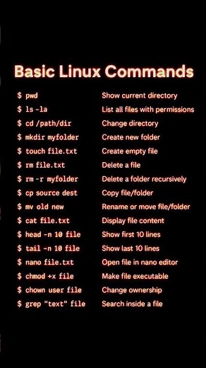 Basic Linux Commands #linux #kalilinux #commands #ubuntu #parrotos #debian #devops #devsecops #bash