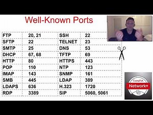 Well Known Ports / Common Port Numbers Protocol Game for CompTIA Network+ Exam