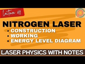 Nitrogen Laser | Nitrogen Laser construction and working
