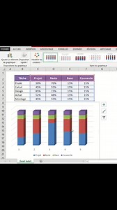 Astuces Excel | 𝐒𝐭𝐞𝐯𝐞 𝐀𝐫𝐧𝐨𝐥𝐝 𝐓𝐂𝐇𝐄𝐌𝐎𝐖𝐎