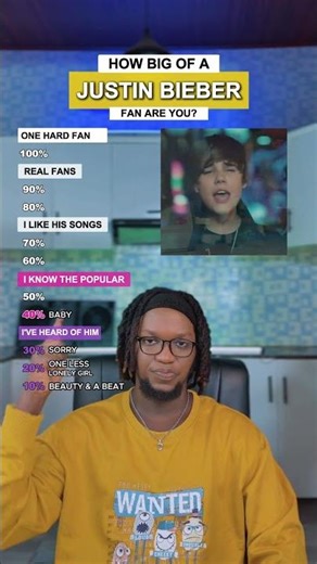 How Big Of A Justin Bieber Fan Are You: Justin Bieber Coachella #shorts #justinbieber #coachella