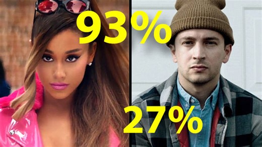 QUIZ: We know what % alternative you are based on your music taste