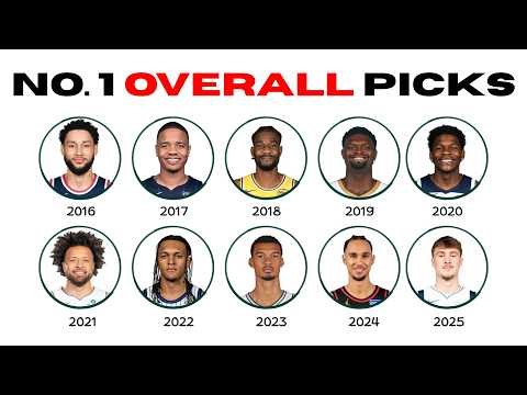 Every NBA #1 Pick (2016–2025) Explained in 18 Minutes