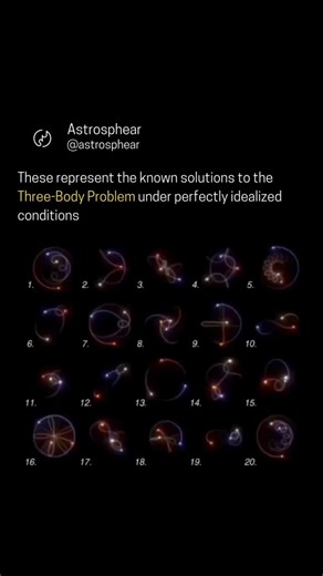 ASTROSPHEAR on Instagram: "The Three Body Problem is a classic problem in physics and mathematics that studies how three objects move under their mutual gravitational attraction. When only two bodies are involved their motion can be predicted exactly using simple equations. But when a third body is added the system becomes extremely complex. Small changes in position or speed can lead to completely different outcomes which makes long term prediction very difficult. Because of this complexity the