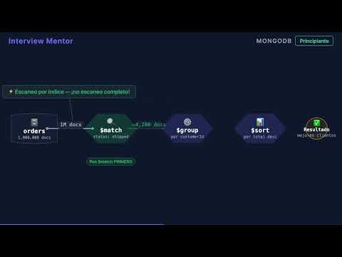 ¿Qué hace $match en MongoDB? | Preparación para Entrevistas