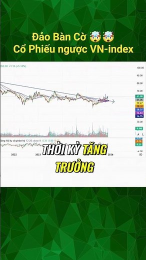 Cổ phiếu Vinamilk 🤯 bán lẻ sắp tăng manhh trên thị trường chứng khoán Việt Nam cuối 2025 #chungkhoan