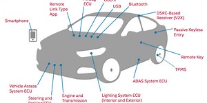 This graphic shows all the ways your car can be hacked