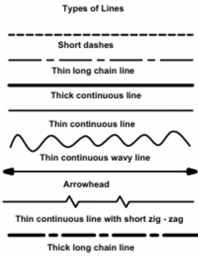 Types of Lines Used in Technical Drawing -1