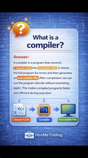 What is a Compiler? 🤔 | C Programming Basics | Shorts