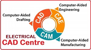 EPLAN PRO PANEL TRAINING - Best Software Training Center Pune