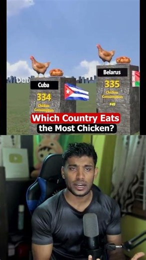 Which Country Eats the Most Chicken?