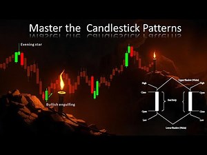 How to read Candle stick Charts | stock market Candlestick analysis