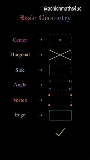 🔥 Basic Geometry Terms You Must Know 📐 | Center, Diagonal, Side , Angle , vertex , Edge | #shorts