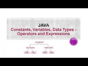 Java Constants, Variables, Data Types