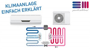 So funktioniert der Kältekreislauf einer Klimaanlage
