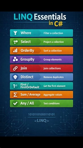 C# LINQ Basic Methods 🔥 #coding #csharp
