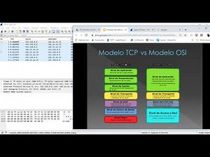 Analisis Modelo TCP/IP con wireshark