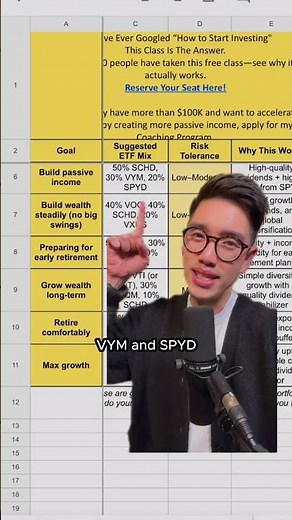 3 Simple ETF Allocation For Beginners