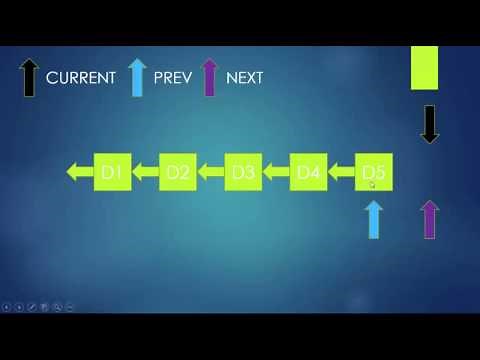 Reversing a Linked List | Code Tutorial