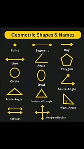 Geometric shapes | Mathematics Hub | Facebook
