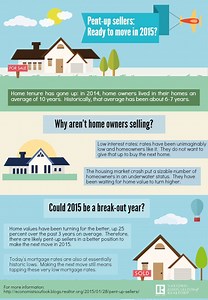 Infographic Editor For Mac