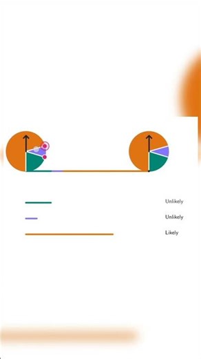 Graphical view of Event (probability)