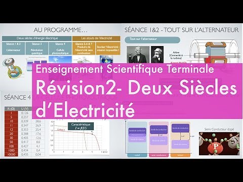 Revision 2 - Two Centuries of Electricity - Future of Energy - Final Year Science Curriculum