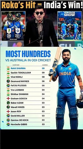 Most runs vs aus #cricketshorts