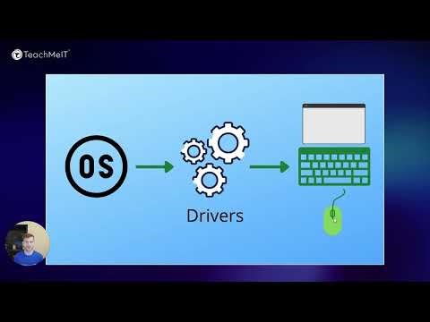 CompTIA Tech+ OS: Operating System Components