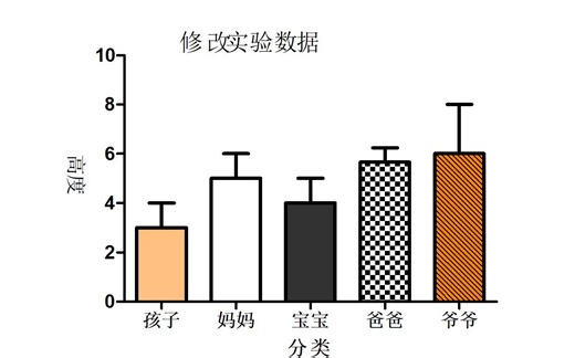 GraphPad Prism制作简单的带误差线的柱状图