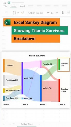 Excel Sankey Diagram Showing Titanic Survivors Breakdown | Sankey Chart | Excel Charts
