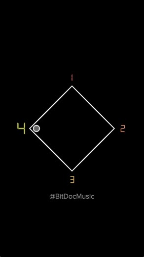 Final Round of Toby Fox Music: Bit Doc Theme Week