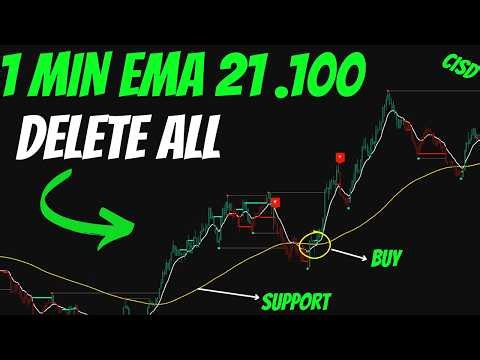 High Accuracy 1 Minute Scalping Strategy with EMA 21, 100 & CISD {CRAZY}