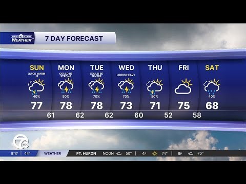 Metro Detroit Weather: Rain early, followed by a breezy warm up
