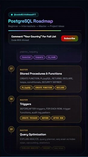 PostgreSQL Full Roadmap 2026 — Beginner to Master (With Project Ideas)