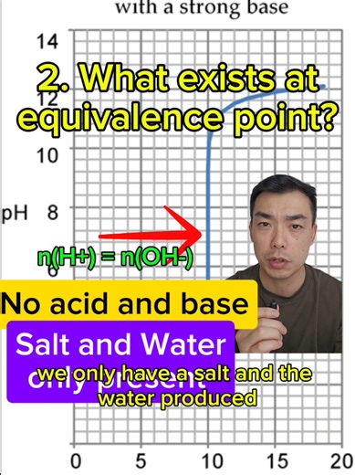 Titration Curve Breakdown Explained: Equivalence Point Insights