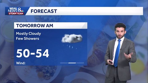 Isol. shower chances overnight into Sunday; dropping temperatures next week