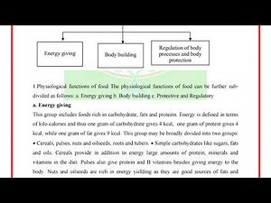 Functions of food#Fundamentals of Food Processing B.Tech.Food Technology