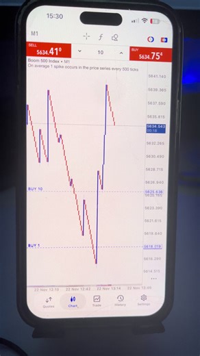 Learn how to catch spikes. #thechampionflipphone #forextrading #forextradingforbeginners #forexstrategy #profitable