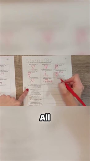 Logic Got Easier! Master Simplification & Addition Rules NOW.