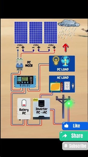 ⚡ Schéma Solaire Complet : Du Panneau à la Maison ! (Étape par Étape) #électricité #solaire