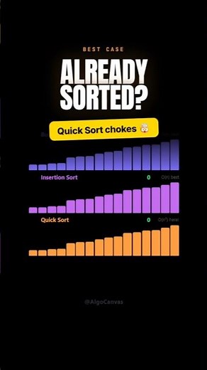What Happens When You Sort an Already-Sorted List? 🤔
