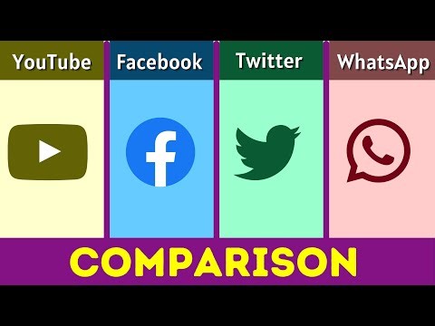 YouTube vs Facebook vs Twitter vs WhatsApp: The Ultimate Social Media Comparison