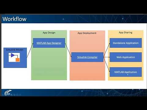 Create Simulink Apps