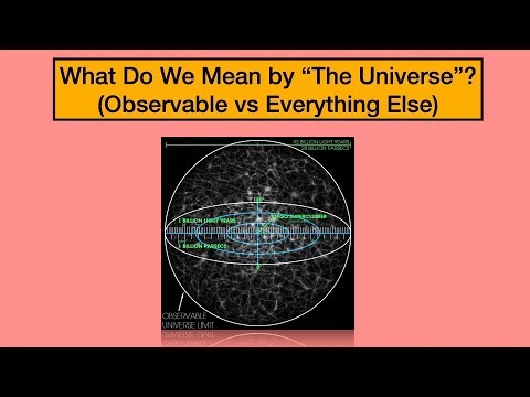 What Do We Mean by “The Universe”? (Observable vs Everything Else)