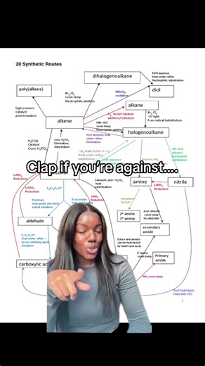 Everyone told me to memorise this organic synthesis map for chem and personally I think it’s confusing and memorising and writing it down at the start of every chem paper 2 is just longg. I personally prefer to understand the individual reactions and link them together in the exam from my own knowledge and understanding. What I did do was make flashcards in order to memorise each individual reactions reagents, mechanisms and conditions. Comment what you think of organic synthesis! Link in bio fo