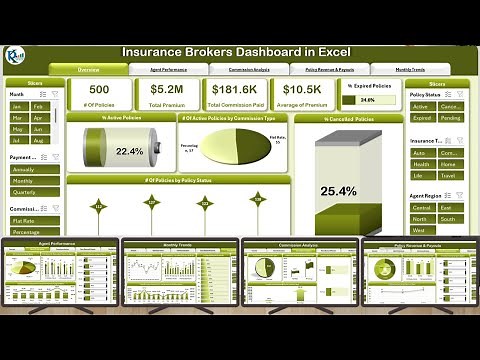 Insurance Brokers Dashboard in Excel